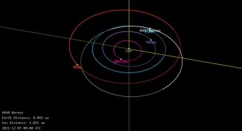 Nereus l’11 Dicembre passerà molto vicino alle Terra