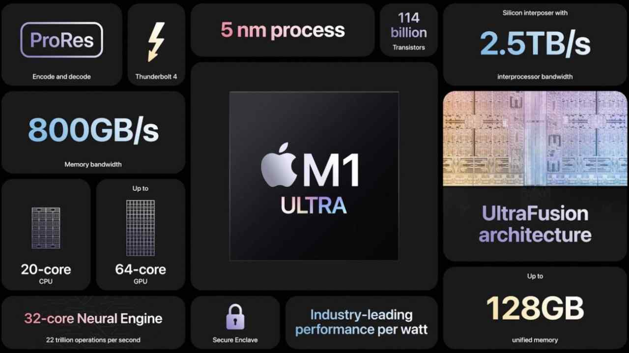 Apple Silicon M1 Ultra, è l'ora della verità: ecco pubblicati i benchmark