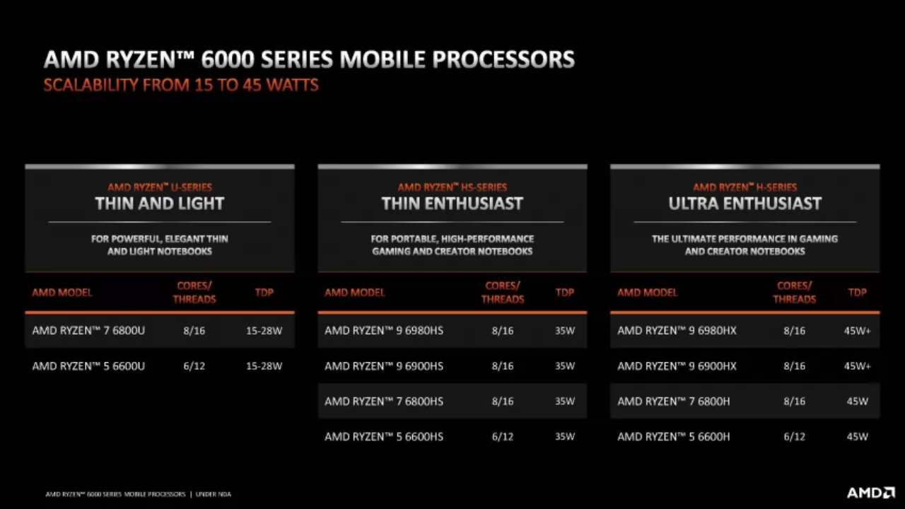AMD Ryzen 6000, tutte le novità del nuovo processore ZEN3+: annunciate le caratteristiche